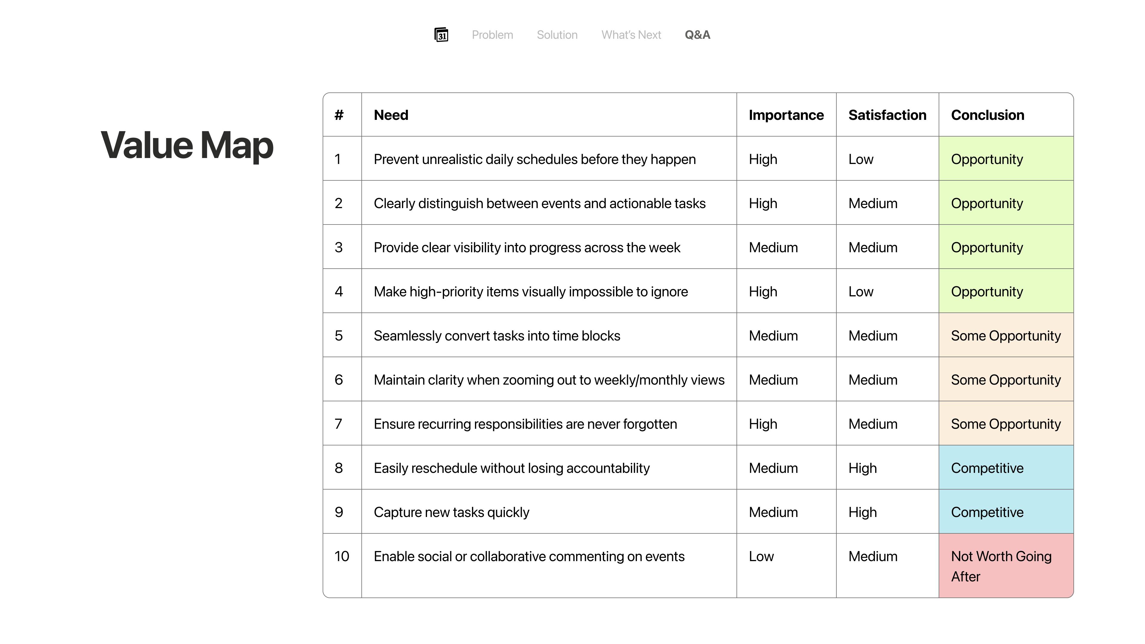 PRD Value Map & Opportunity Analysis Table